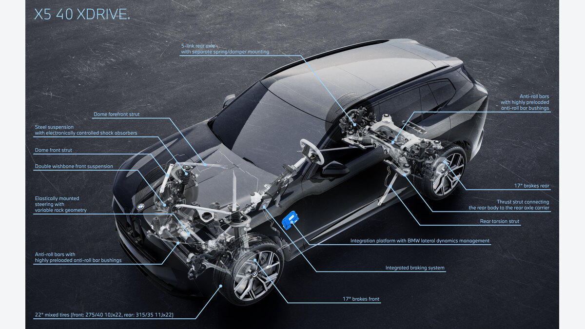 新型BMW X5 40・40d・50e・M60e・iX5の違い、5モデルで見る選び方:iX5 60は141kWhと最大460kW充電をどう使うかの公式画像