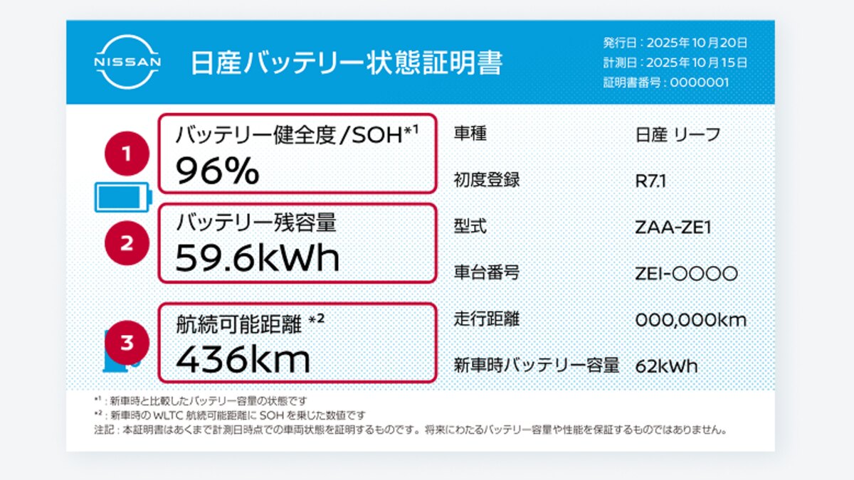日産バッテリー状態証明書とは?中古EVで確認する10項目:診断から中古車ページ掲載までの流れの関連画像
