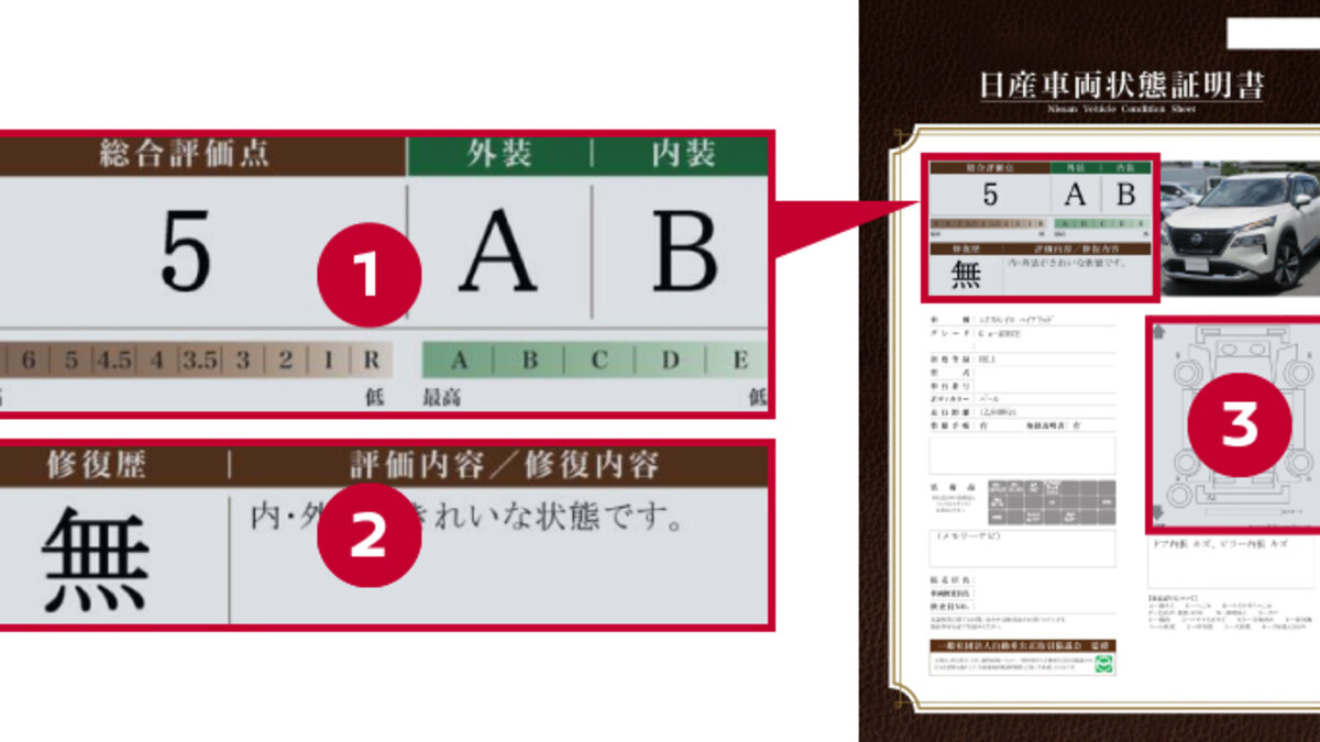 日産バッテリー状態証明書とは?中古EVで確認する10項目:よくある疑問の関連画像