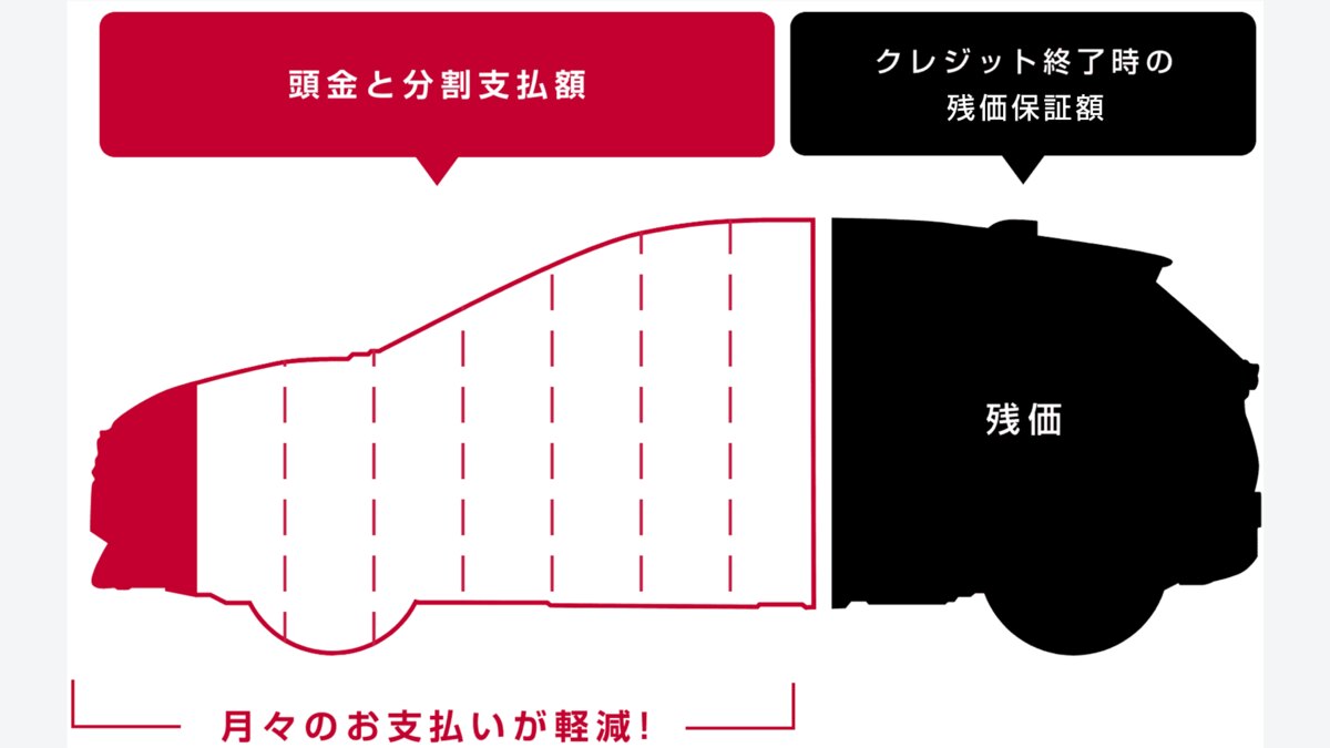 日産ノート・オーラ・リーフ9台リコール｜ホイール締結と対象確認の7項目：よくある疑問の公式画像