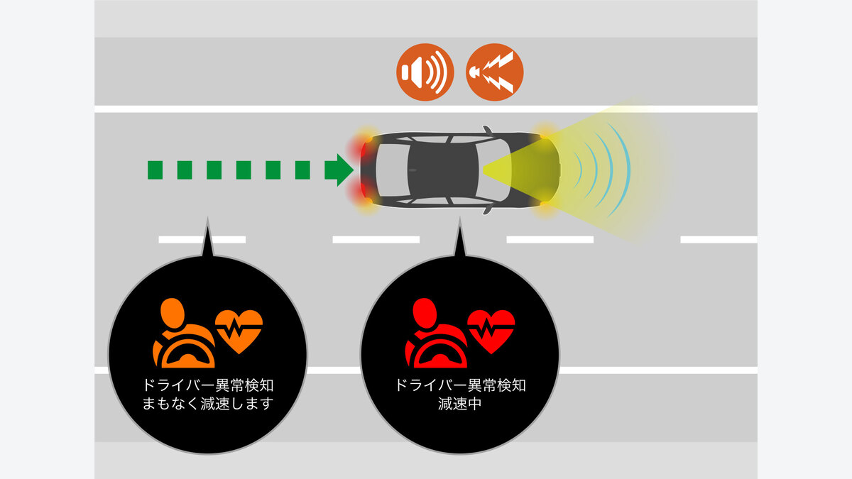 サポカー2.0とは？8つの対象装置と新車・中古車で確認する10項目：よくある疑問の関連画像