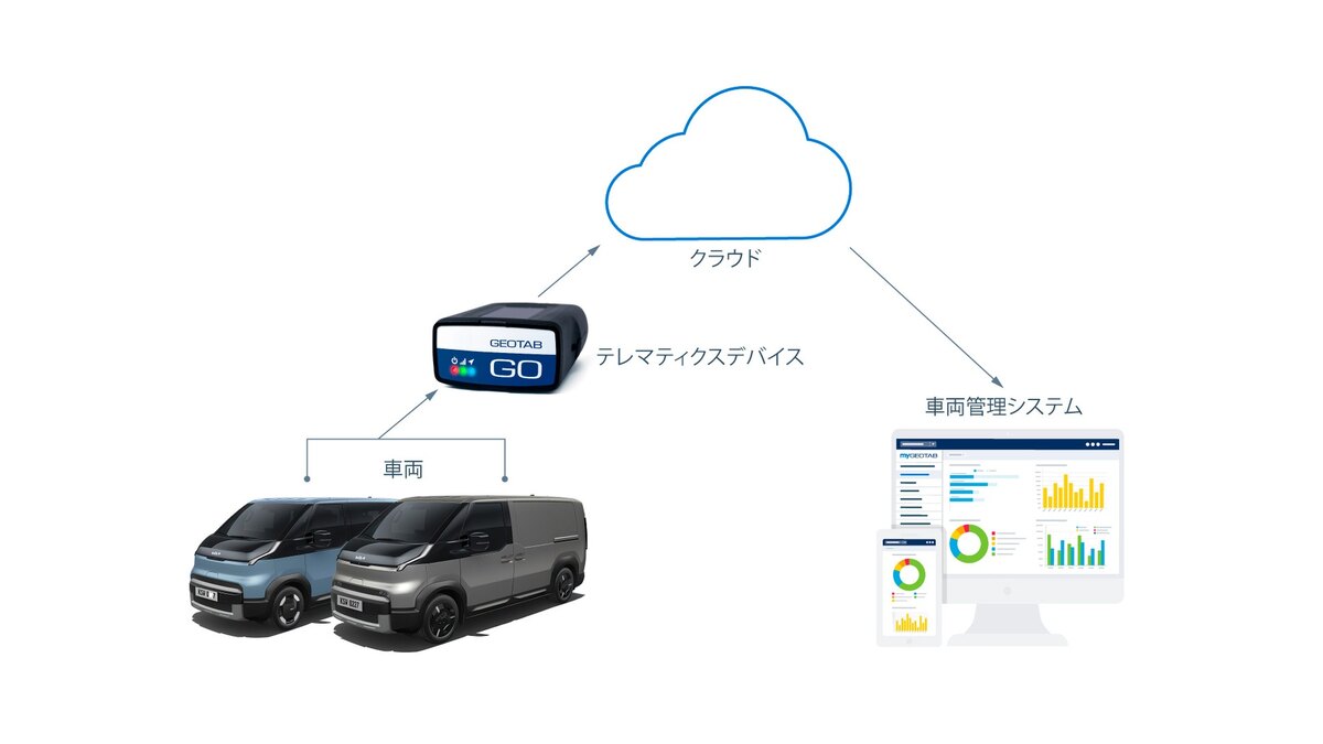 Kia PV5日本仕様｜パッセンジャー・カーゴ6仕様の違いと選び方：71.2kWhと51.5kWhは航続と稼働計画で選ぶの関連画像