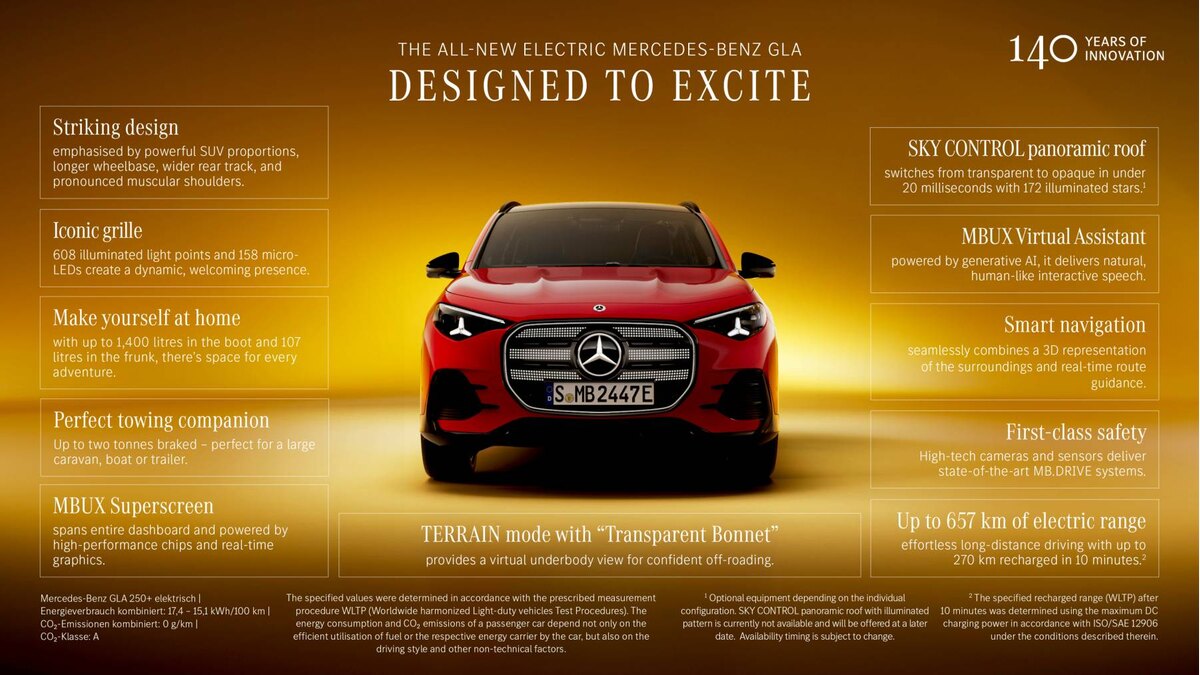 新型メルセデス・ベンツGLA｜200・250+・350 4MATICとハイブリッドの違い：電気自動車3モデルの公式スペック完全比較の関連画像