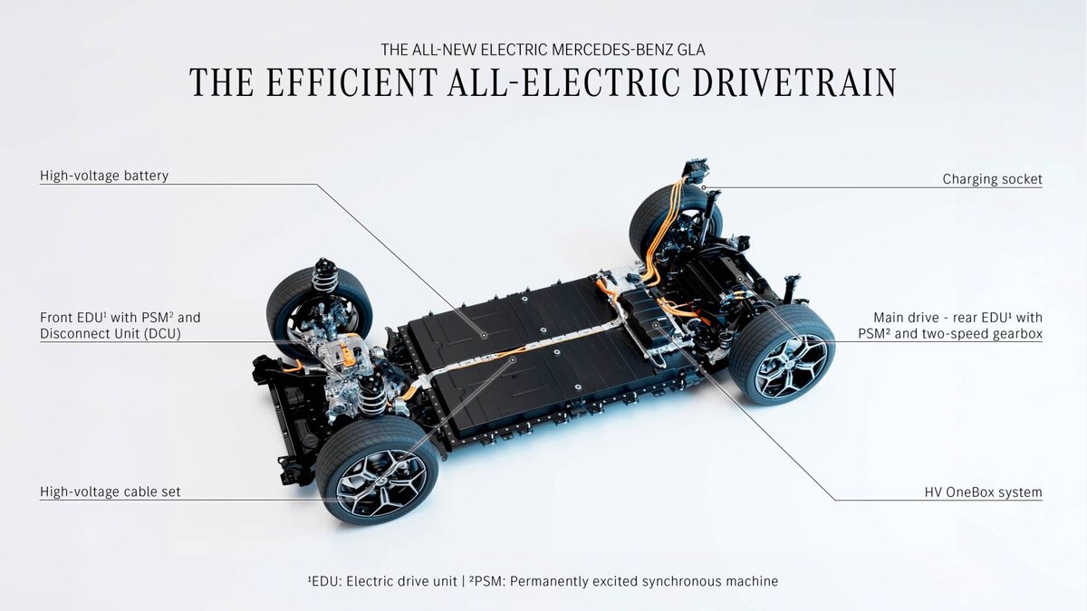 新型メルセデス・ベンツGLA｜200・250+・350 4MATICとハイブリッドの違い：58kWh LFPと85kWh NMCはどちらが合うかの関連画像