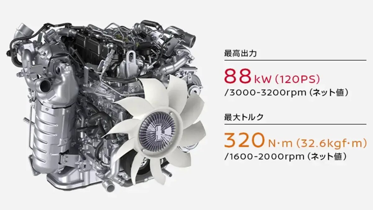 日産アトラス普通免許4WDと2WDの違い｜積載・安全装備で選ぶ：120PSと320Nmを走りへ置き換えるの関連画像