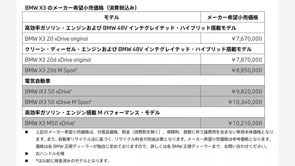 BMW X3「オリジナル」とM Sportの違い｜20・20dの装備と48Vハイブリッドで選ぶ：BMW X3 20・20d・M Sportのグレード差の関連画像