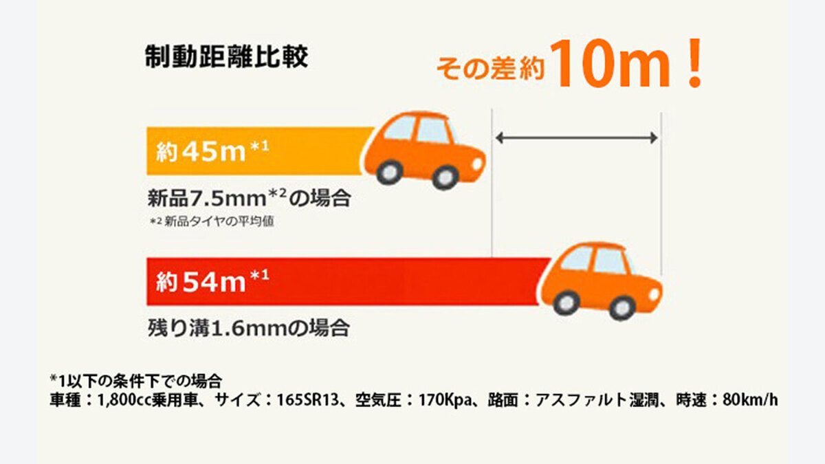 自動車点検整備推進運動2026｜日常点検15項目と法定点検の違い：走行を控えて整備工場へ相談するサインの関連画像