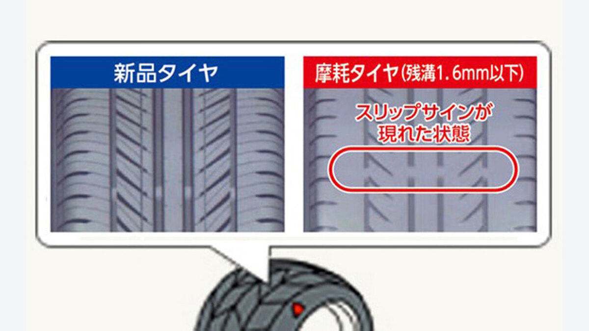 自動車点検整備推進運動2026｜日常点検15項目と法定点検の違い：EV・ハイブリッド車で読み替える箇所の関連画像
