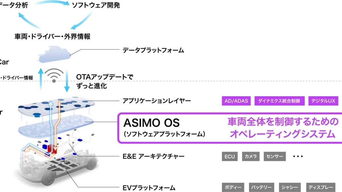 自動車安全・環境基準の適用延期｜12項目と購入前の確認点：デジタルキー・サイバー・更新の3項目をどう確認するかの関連画像