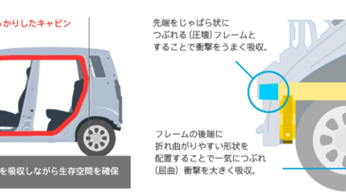 自動車安全・環境基準の適用延期｜12項目と購入前の確認点：まとめ｜対象車の12項目を販売店で書面確認するの関連画像