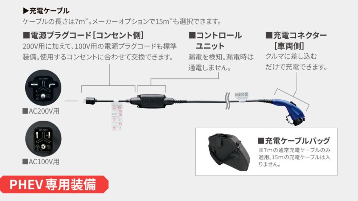 クラウンエステート Z・RSの違い｜HEV・PHEVと荷室・走りで選ぶ：充電・V2H・安全支援、毎日使う装備を選ぶの関連画像