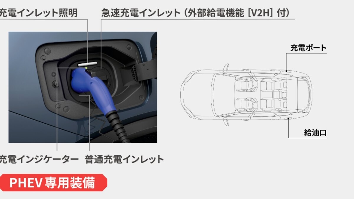 クラウンエステート Z・RSの違い｜HEV・PHEVと荷室・走りで選ぶ：販売店で確認したいクラウンエステート10問の関連画像