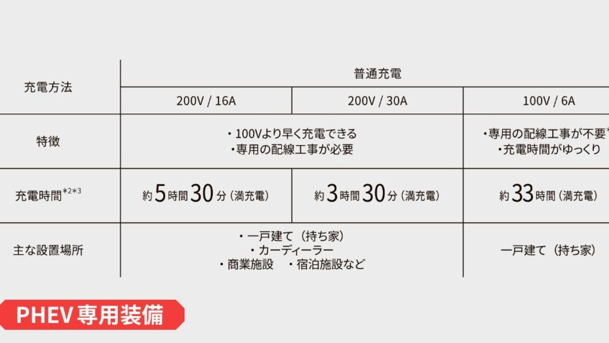 クラウンエステート Z・RSの違い｜HEV・PHEVと荷室・走りで選ぶ：よくある疑問と購入前の最終確認の関連画像