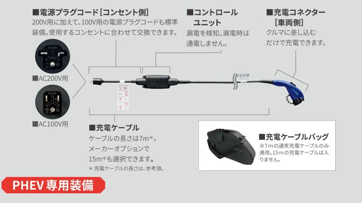 クラウンスポーツ2026 RS・Z・Gの違い|PHEVとHEVを走り・装備で選ぶ:SPORT RSとZ PHEVの違いの関連画像