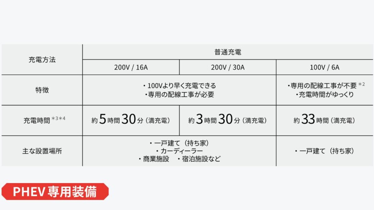 クラウンスポーツ2026 RS・Z・Gの違い|PHEVとHEVを走り・装備で選ぶ:販売店へ聞く10項目の関連画像