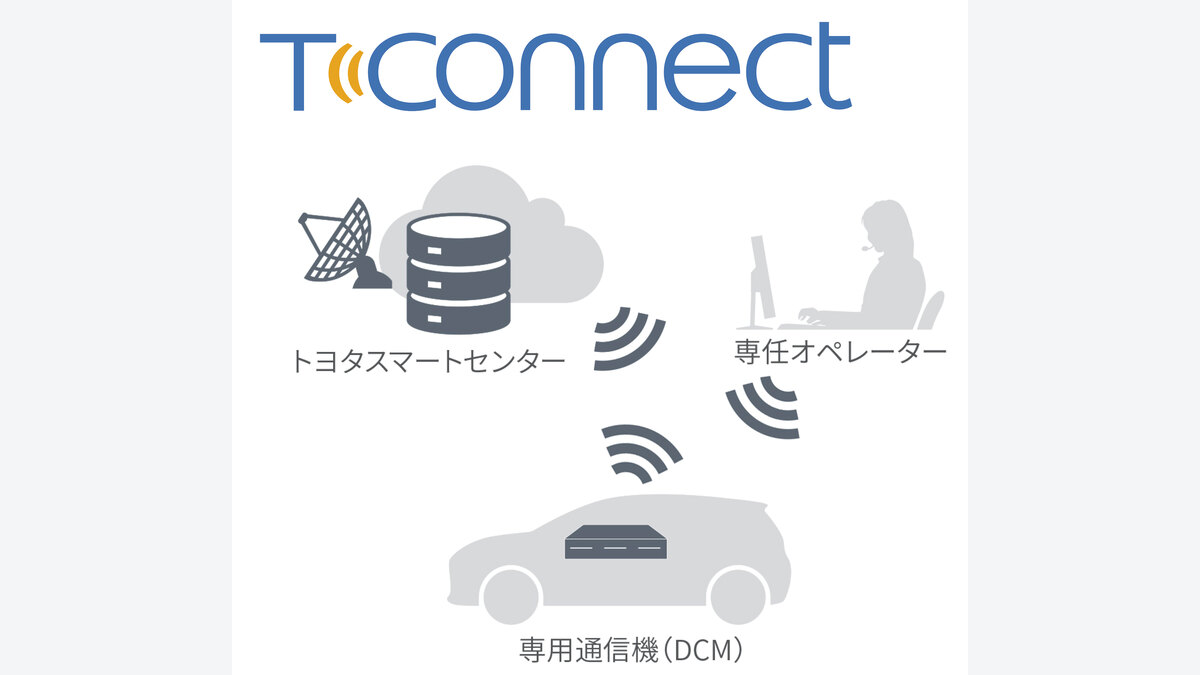 プロボックス2026改良｜T-Connect・5グレードの違いと選び方：GXハイブリッドを4方式で比較の関連画像