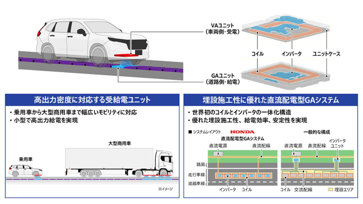 Honda走行中無線給電の実用化へ|20トン級大型商用車対応・150kW検証とEVの使い勝手:乗用EVと物流で、便利になる順番が違うの関連画像